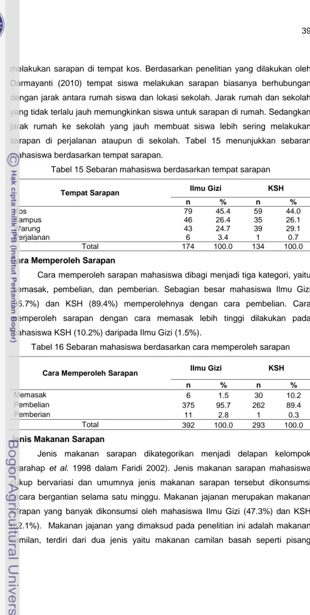 Tabel 15 Sebaran mahasiswa berdasarkan tempat sarapan 