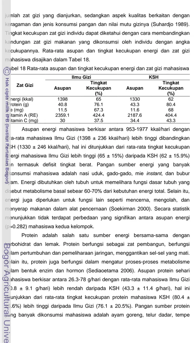 Tabel 18 Rata-rata asupan dan tingkat kecukupan energi dan zat gizi mahasiswa 