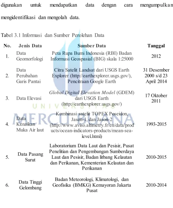 Tabel 3.1 Informasi  dan Sumber  Perolehan  Data 