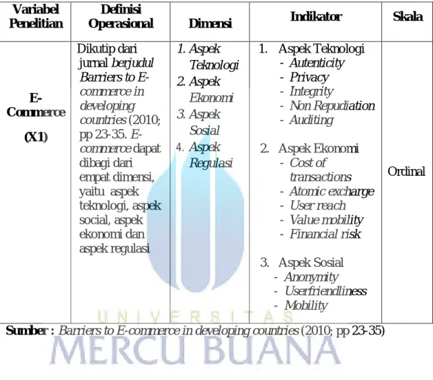 Tabel 3.1. Definisi Operasional Variabel 