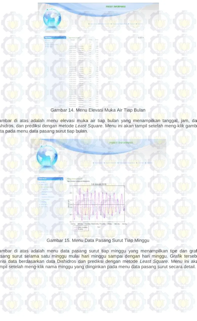 Gambar 14. Menu Elevasi Muka Air Tiap Bulan 