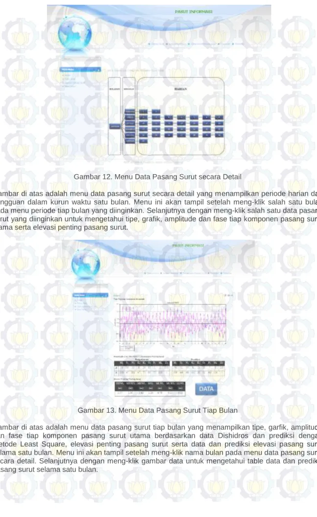 Gambar 12. Menu Data Pasang Surut secara Detail 