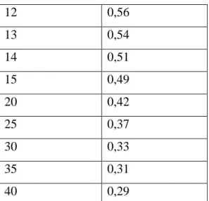 Tabel  tersebut  merupakan  penilaian  sebuah  aitem  dari  parameter  yang  dikembangkan  oleh  Lawshe (dalam Cohen-Swerdlik) 10 