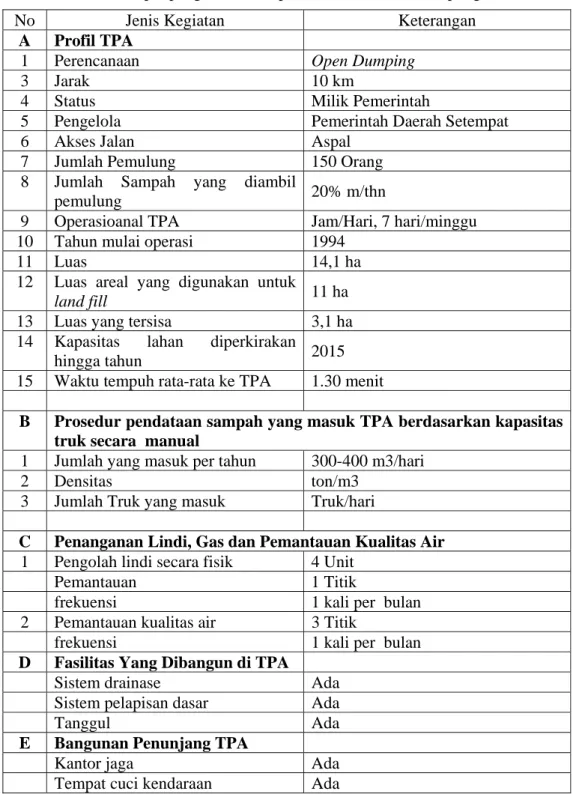 Tabel 13.  Profil tempat pengolahan sampah akhir di Bandar Lampung. 