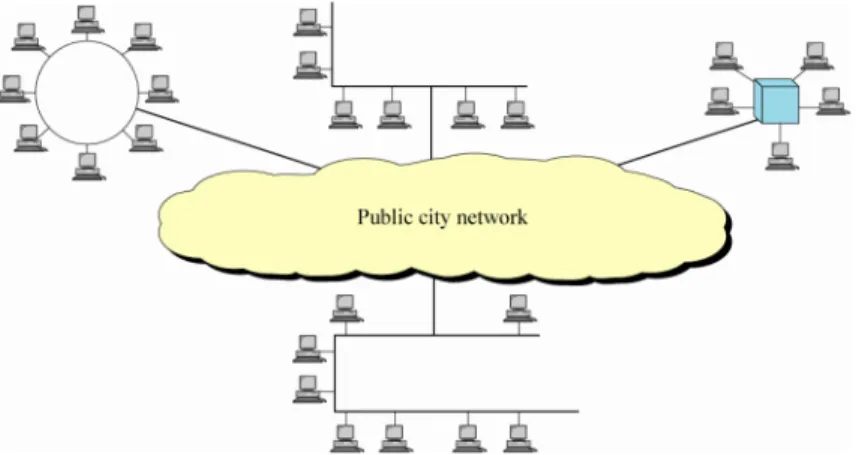 Gambar 1.7. Metropolitan Area Network 1.6.3 Wide Area Network (WAN)