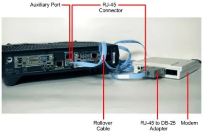Gambar 2.11. Koneksi Auxiliry port router cisco ke modem