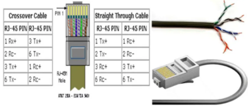 Gambar 9.9  Kabel UTP (RJ-45) 