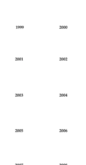 Gambar 3. Tinggi dan Periode Gelombang dari  Tahun 1999-2008 