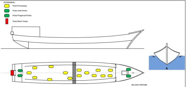 Gambar I-2 muatan penumpang Perahu Motor Koli-koli  