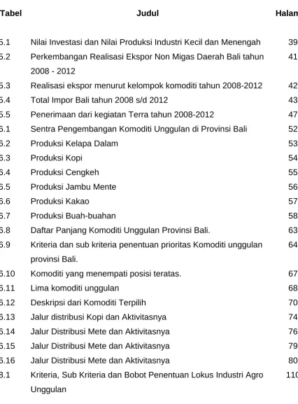 Tabel Judul 