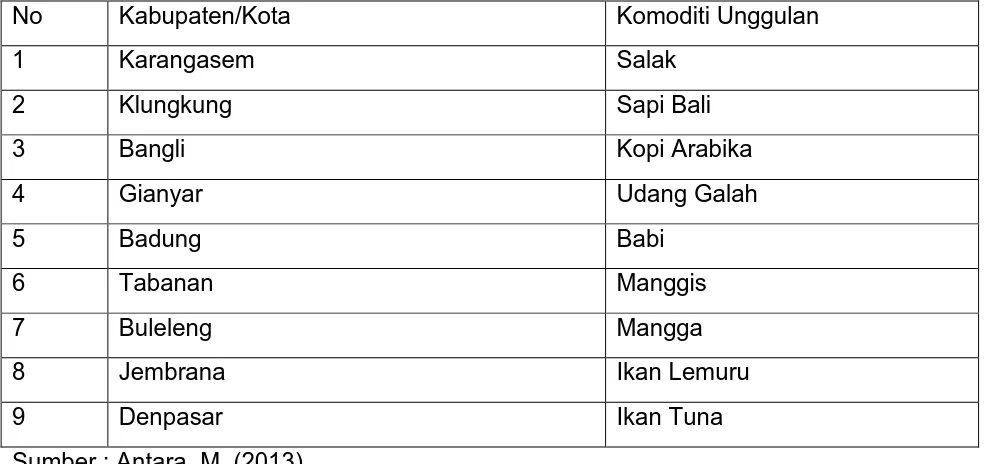Tabel 6.1 Sentra Pengembangan Komoditi Unggulan di Provinsi Bali 