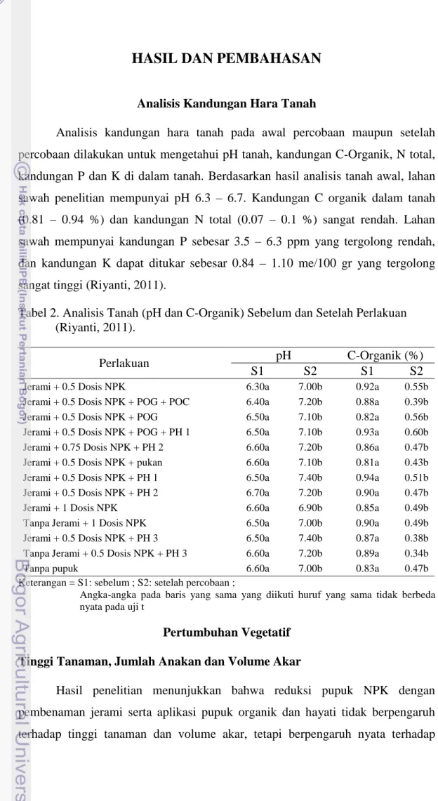 Tabel 2. Analisis Tanah (pH dan C-Organik) Sebelum dan Setelah Perlakuan  (Riyanti, 2011)