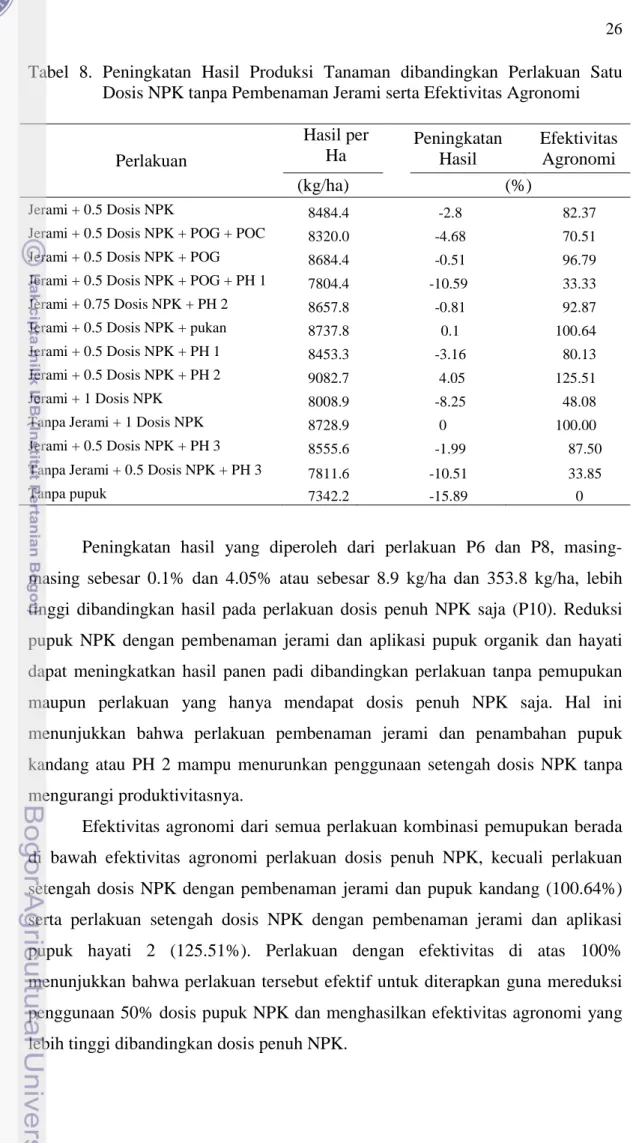 Tabel  8. Peningkatan Hasil Produksi Tanaman dibandingkan Perlakuan Satu  Dosis NPK tanpa Pembenaman Jerami serta Efektivitas Agronomi 