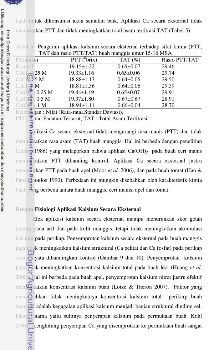 Tabel  5    Pengaruh  aplikasi  kalsium  secara  eksternal  terhadap  sifat  kimia  (PTT,  TAT dan rasio PTT/TAT) buah manggis umur 15-16 MSA 