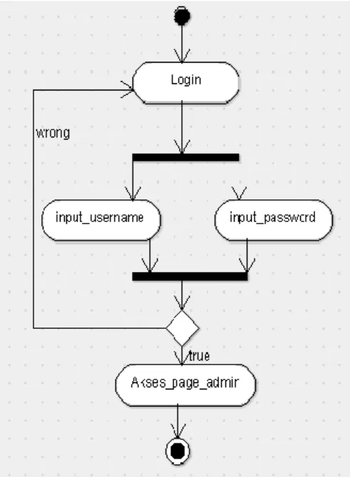 Gambar 1. use case diagram 