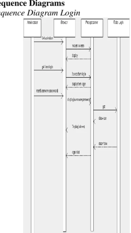 Gambar 7. Sequence Diagram Login. 