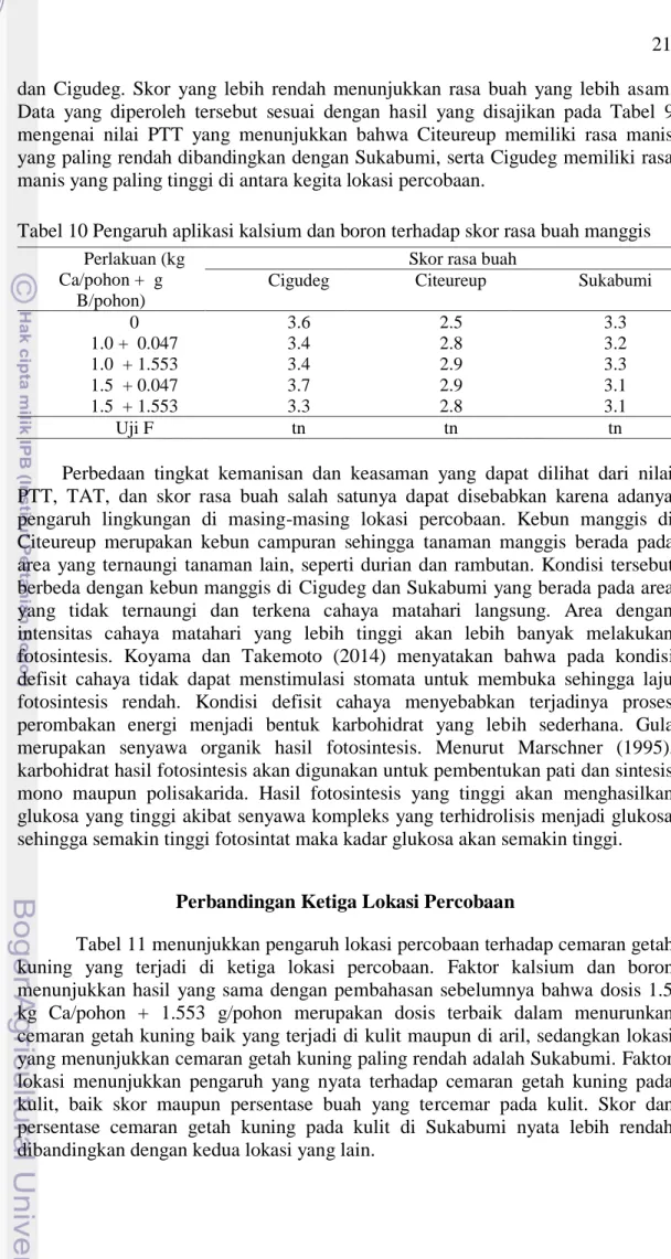 Tabel 10 Pengaruh aplikasi kalsium dan boron terhadap skor rasa buah manggis  Perlakuan (kg 