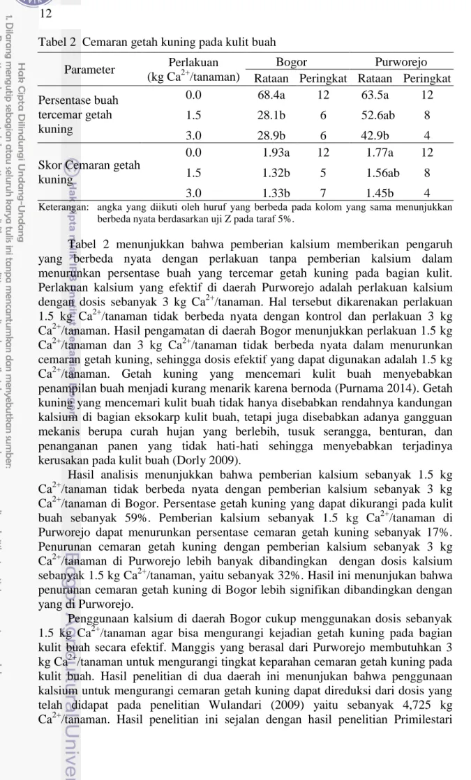 Tabel 2  Cemaran getah kuning pada kulit buah  Parameter  Perlakuan  