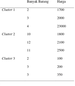 Tabel 2.1 Contoh Data Set Dari Cluster 