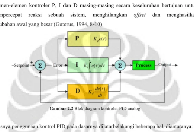 Gambar 2.2 Blok diagram kontroler PID analog
