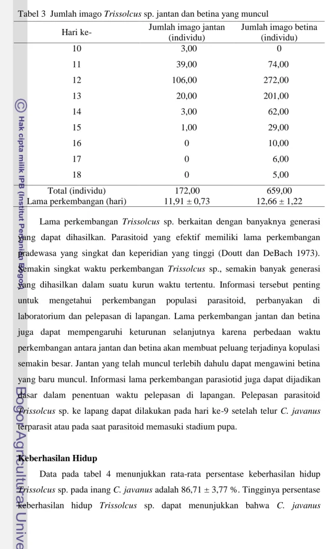 Tabel 3  Jumlah imago Trissolcus sp. jantan dan betina yang muncul  Hari ke-  Jumlah imago jantan 