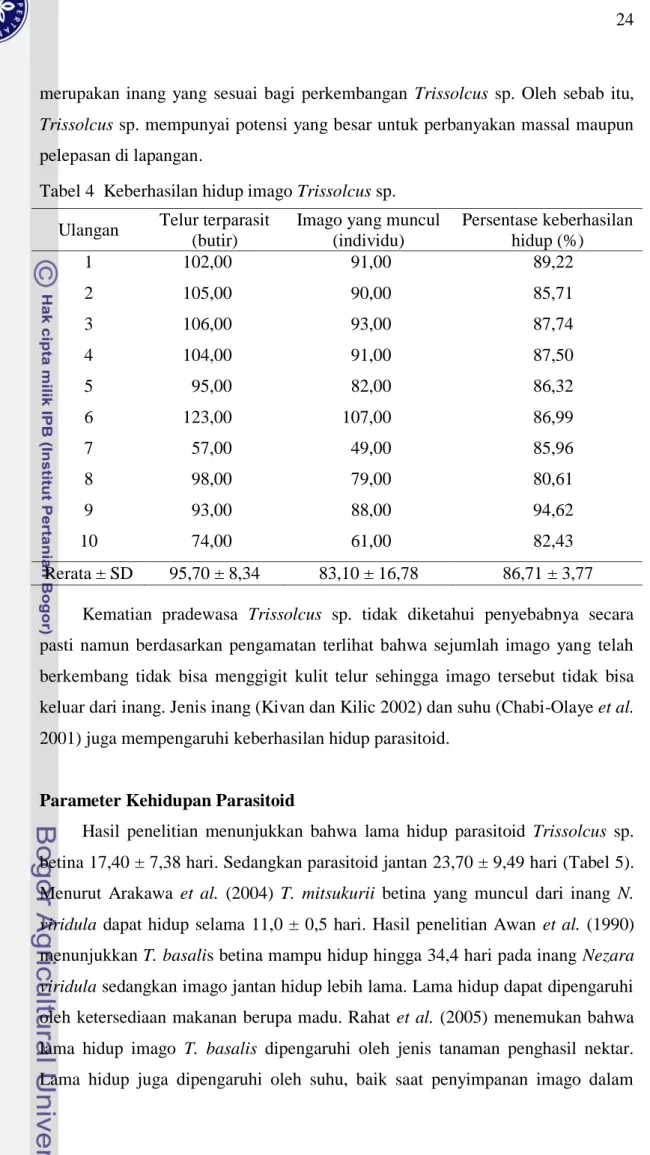 Tabel 4  Keberhasilan hidup imago Trissolcus sp. 