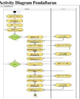 Gambar 3. Use Case Diagram Direktur 