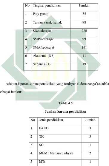   Table 4.5 