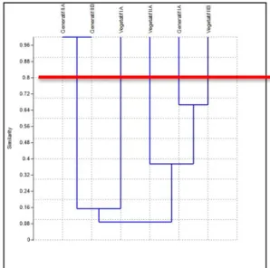 Tabel  1.  Korelasi  (r)  Pearson  Kelimpahan  Arthropoda  Herbivor Pengunjung Padi Merah dan Faktor Abiotik 