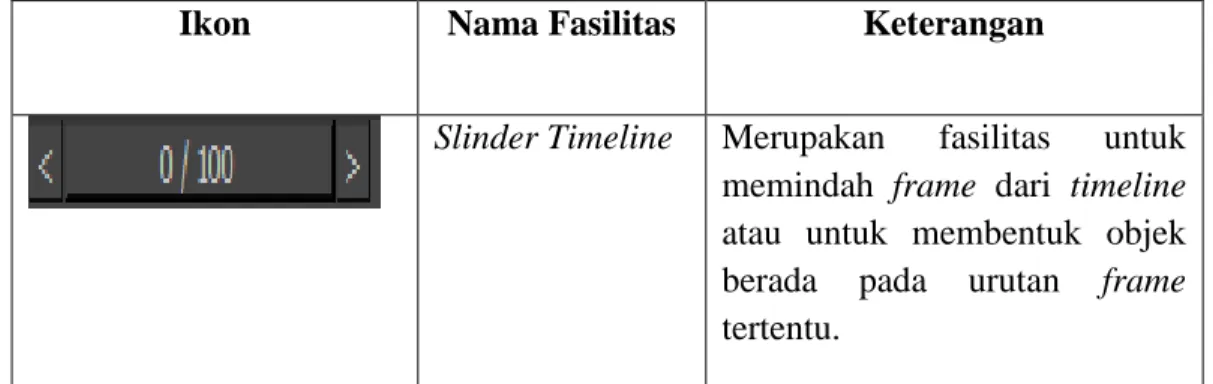 Tabel II.1. Ikon-Ikon Timeline Animation 