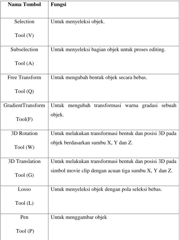 Tabel II.2. Fungsi Tombol Toolbox 