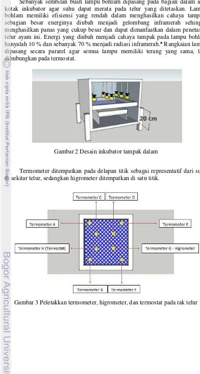 Gambar 2 Desain inkubator tampak dalam 