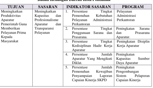 Tabel 4.1. Program Rutin/Penunjang Operasional   Badan Keuangan Daerah Kota Pontianak 