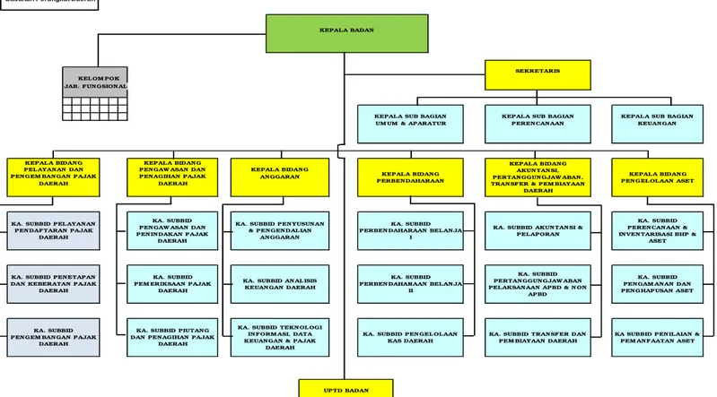 Diagram 2.1. Bagan Susunan Organisasi Badan Keuangan Daerah Kota Pontianak 