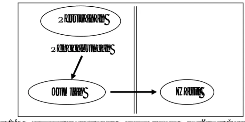 Gambar  1.    Struktur  Dasar  dari  Penjumlahan  Soal-soal  Cerita  (Abdul  Halim Fathoni, 2009: 65) 