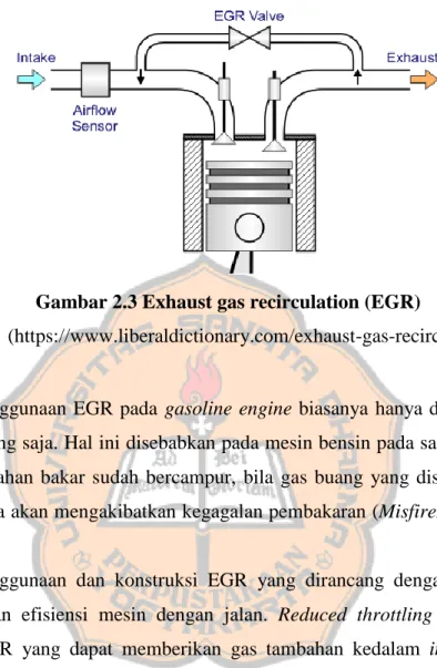 Gambar 2.3 Exhaust gas recirculation (EGR)  