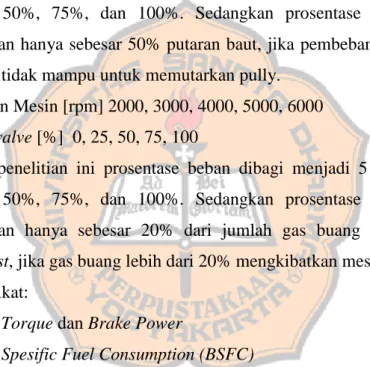 Gambar 3.1. Diagram Alir Penelitian 