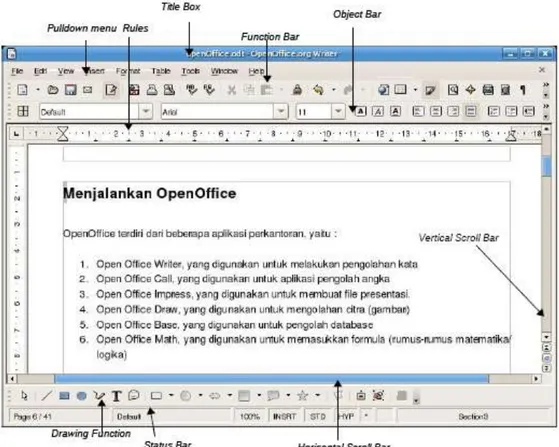 Gambar 1.5 Tampilan OpenOffice.org Writer 