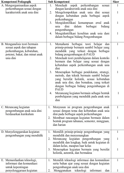 Tabel  Data Hasil Penelitian Penerapan Pendekatan BCCT di 