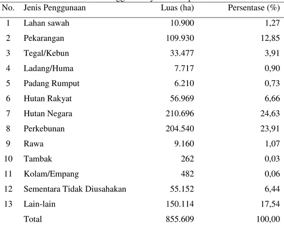 Tabel 5. Luas Lahan Menurut Penggunaannya di Kabupaten Siak Tahun 2007 