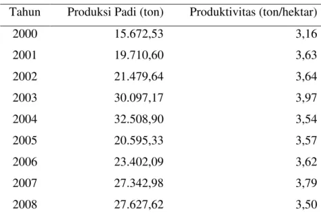Tabel 6. Produksi dan Produktivitas Padi Kabupaten Siak. 