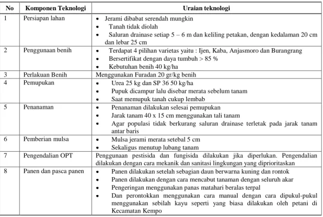 Tabel 1. Komponen  Teknologi Usahatani Kedelai di Cobakan 