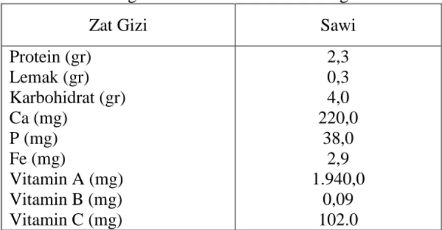 Tabel 1. Kandungan Zat Gizi Sawi dalam 100 g  