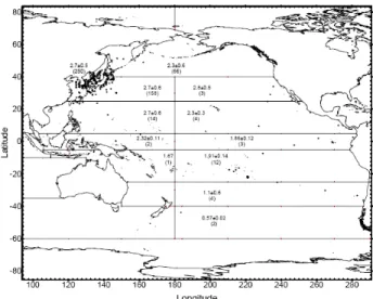 Gambar 2. Konsentrasi  137 Cs dalam air permukaan laut tahun 1991-1996