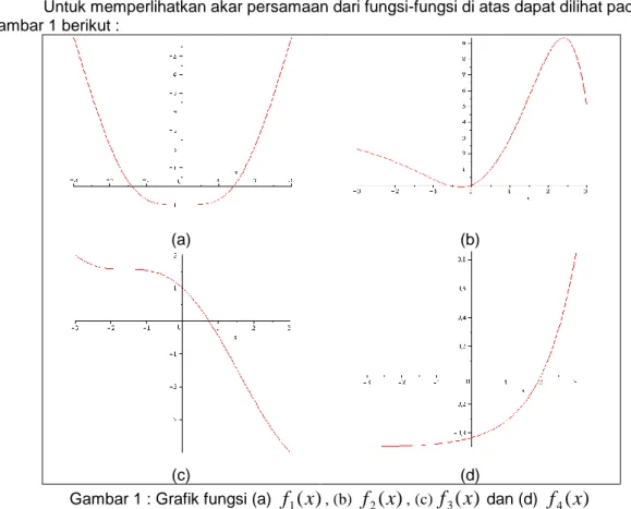 Gambar 1 : Grafik fungsi (a)  f 1 ( x ) , (b)  f 2 ( x ) , (c) f 3 ( x )  dan (d)  f 4 ( x )