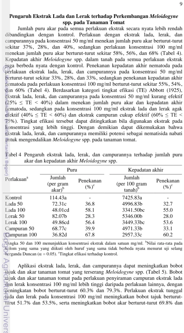 Tabel 4   Pengaruh  ekstrak  lada,  lerak,  dan  campurannya  terhadap  jumlah  puru  akar dan kepadatan akhir Meloidogyne spp