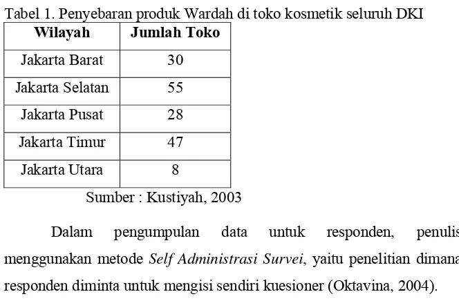 Tabel 1. Penyebaran produk Wardah di toko kosmetik seluruh DKI 