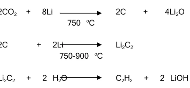 Gambar 3. Rangkaian alat sintesis benzena pada bagian CO 2 -line  (sumber: Australian Atomic Energy Commission) 