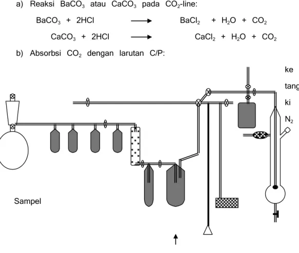Gambar 5. Rangkaian alat absorpsi CO 2