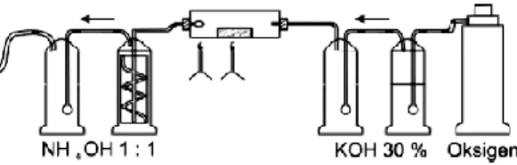 Gambar  1.  Set  alat  pembentukan  amonium  karbonat 